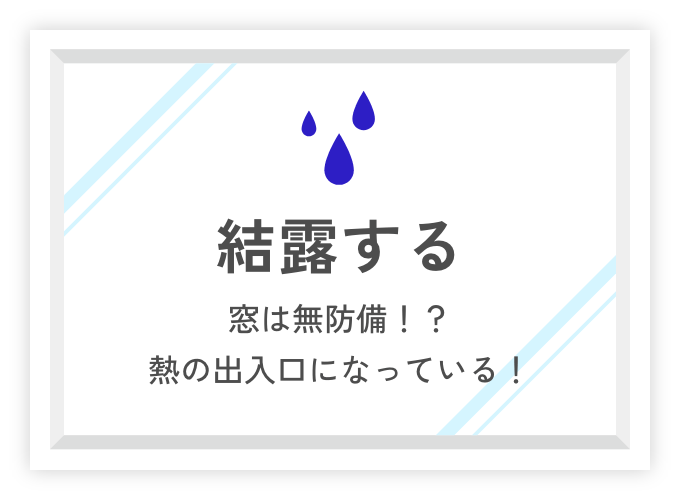 結露する 窓は無防備！？ 熱の出入口になっている！