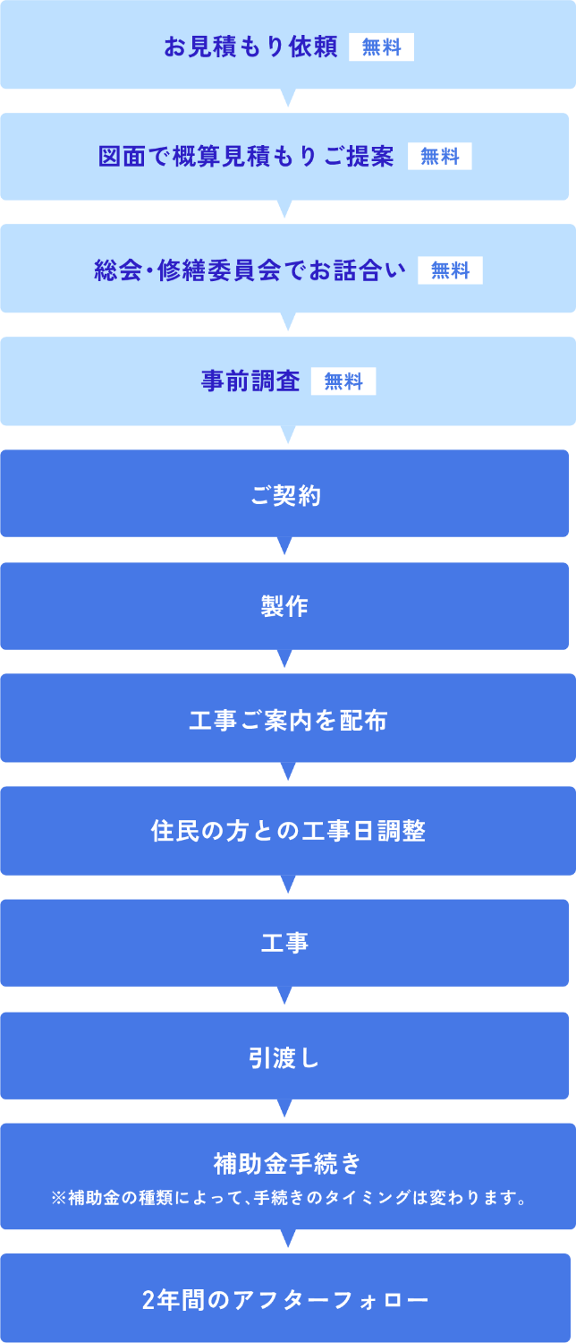 長